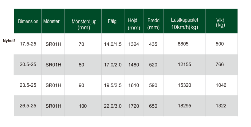 SOFT DRIVE dimensionsförteckning till pressrelesae